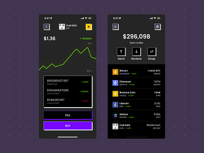 Crypto App app app design creative designer crypto app daily ui dark mode design dribbble finance app graphic design ui ui inspiration uiux uiux creative uiux inspiration user experience user interface ux uxui wallet app