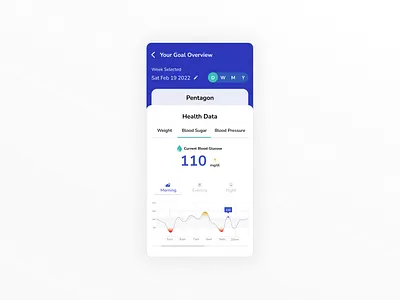 UI Design: Continuous Blood Glucose Monitoring blood glucose cgm clean design diabetes healthcare monitoring realtime sugarlevel tracking ui ux ux design