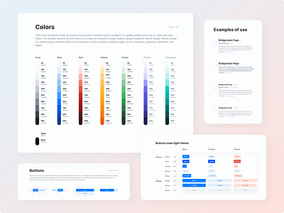 ARK Design System responsive style guide ui ui kit ux