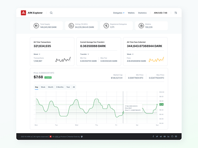 ARK Explorer ui ux web