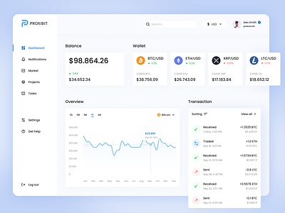 Crypto Dashboard | UI concept crypto cryptocurrency dashboard design ui ux