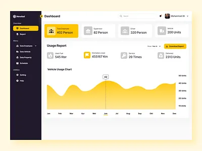 Management Dashboard admin admin theme analytics chart clean dashboard data flat graph manage management minimal overview report sidebar statistics stats ui user interface web