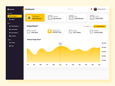 Management Dashboard admin admin theme analytics chart clean dashboard data flat graph manage management minimal overview report sidebar statistics stats ui user interface web