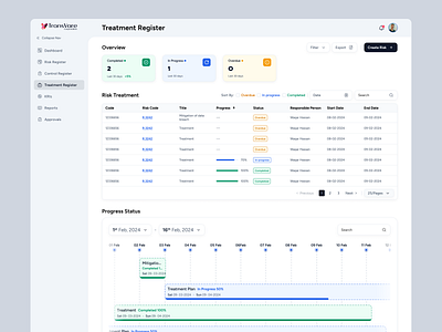 Risk Management - Dashboard Design crm dashboard overview risk management table design ui user experince