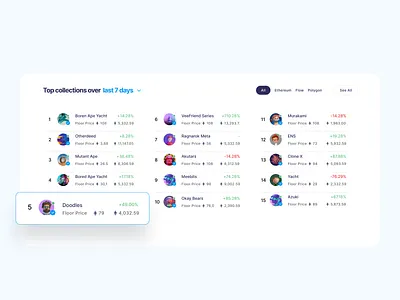 NFT Collections | NFT Marketplace design illustration minimal nft nftcollector nftmagazine nftnews ntfs sergushkin ui ux web website