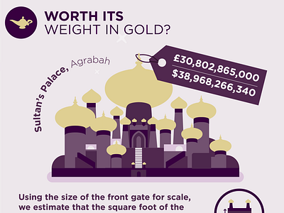 ‘Worth its weight in gold’ Infographic buckingham palace domes forbidden city gold palace of versailles sultans palace taj mahal tokyo imperial palace