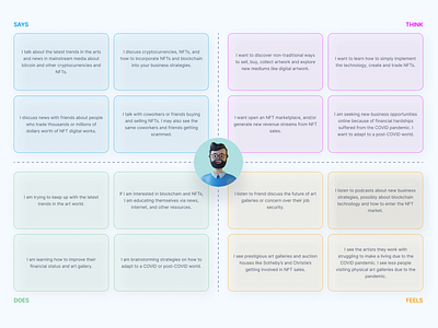 Empathy map | NFT Marketplace design design thinking empathy map minimal nft nft marketplace sergushkin ui ux web website