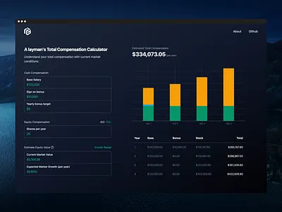 Total Compensation Calculator calculator compensation dark interface ui