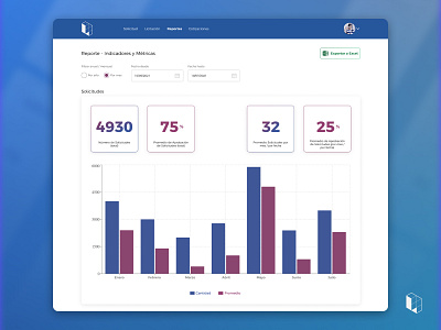 Analytics page (Desktop) ui ux web design webapp