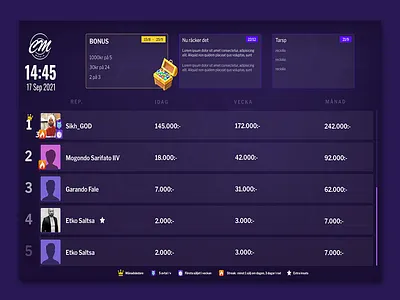Codamine Ux app dashboard design purple sales ui ux web app