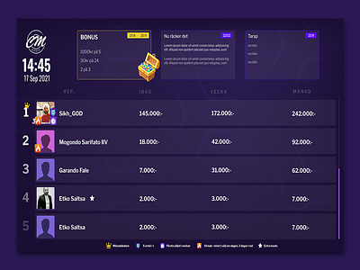 Codamine Ux app dashboard design purple sales ui ux web app