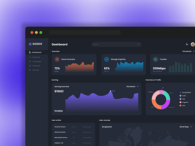 Dashboard UI Concept admin panel dashboard dashboard design dashboard ui design graphic design panel design ui uiux ux