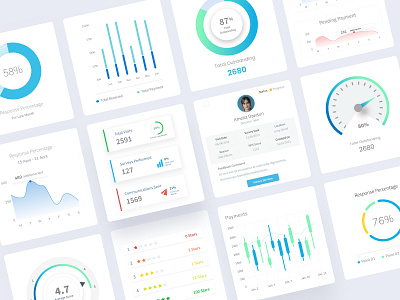 Card UI - Dashboard @dailyui adverting brand design fashion designer homepage homepage design illustration logo ui