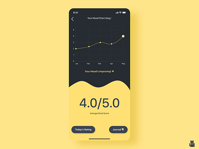 Daily UI 018 - Analytics Chart analytics chart analytics chart ui analytics ui analyticschart analyticsui daily ui daily ui challenge dailyui dailyui challenge dailyui018 design mood tracker mood tracker ui product design ui ui design ux ux design yellow