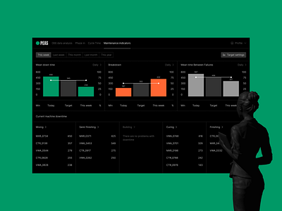 Maintenance indicators dashboard analysis dashboard design factory indicator information architecture machinery oee paint ui ux website