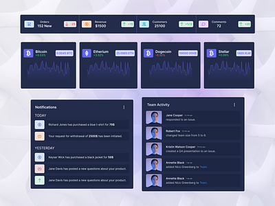 Ui Components components design ui ux