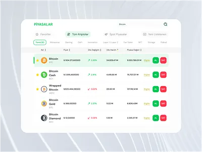 BINANCE - Market Page components design ui ux