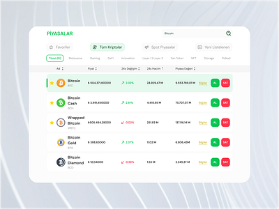 BINANCE - Market Page components design ui ux