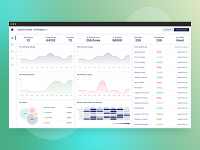 Interactive Dashboard for CloudOps SaaS admin dashboard admin ui analytics analytics product design analytics ui charts cloud product dashboard ui dashboard ui design design dashboard product admin ui saas ui user dashboard