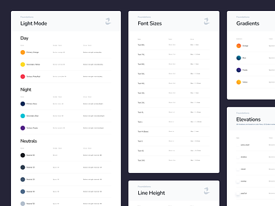 OFX Design System - Foundations clean color palette design design system elevations foundations gradients line height product scale structure system typography ui ux