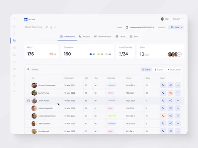 Customer Management Dashboard - Web App app customer customer dashboard customer manegement customer service dashboard design figma illustration layout managing maneger ui ux web app webdeign