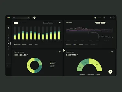 Finance dashboard | web-platform design analytics animation bank account bank card banking chart credit card dashboard data deposit finance fintech graph neobank statistics stats transfer ux webpage website design