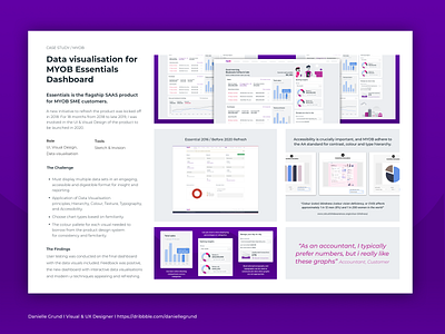 Personal folio case study play - 2022 concept design