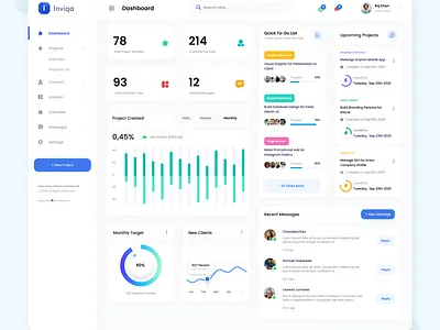 Inviqa - Project Management Dashboard Design admin panel business figma product design project management saas task management ui design uiuxdesign user interface design web design website design