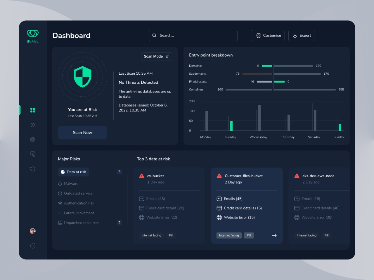 Security Dashboard Design by Shahriar Sultan for Dezzlab on Dribbble