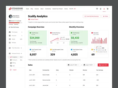 Pitchground reDesign analytics animation dashboard design lifetime deals marketplace minimal saas ui user inteface web design