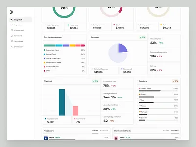 Payments Metrics analytics charts dashboard data data visualization finance fintech graphs metrics payments reports saas simple startup stats transactions