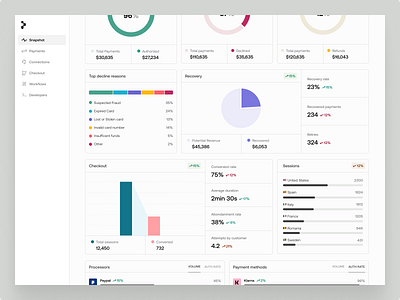 Payments Metrics analytics charts dashboard data data visualization finance fintech graphs metrics payments reports saas simple startup stats transactions