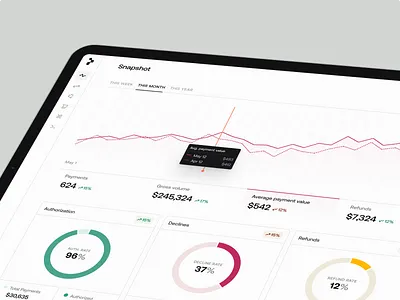 Average Payment Value analytics charts dashboard data data visualization finance fintech graphs metrics payments reports saas simple startup stats transactions