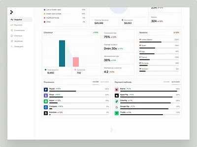 More Payments Metrics analytics charts dashboard data data visualization finance fintech graphs metrics payments reports saas simple startup stats transactions