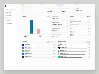 More Payments Metrics analytics charts dashboard data data visualization finance fintech graphs metrics payments reports saas simple startup stats transactions