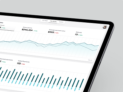 The Snapshot analytics charts dashboard data data visualization finance fintech graphs metrics payments report saas simple startup stats transactions