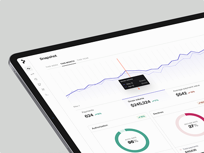 The Snapshot II analytics charts dashboard data data visualization finance fintech graphs metrics payments reports saas simple startup stats transactions