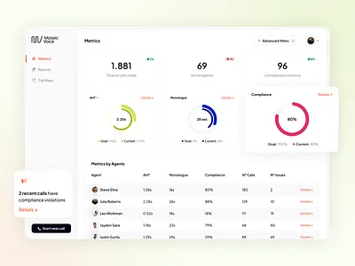 MosaicVoice - Dashboard ai app artificial intelligence chart dashboard design graphic menu metrics mosaic numbers player product designer reports software subpage system ui ux voice