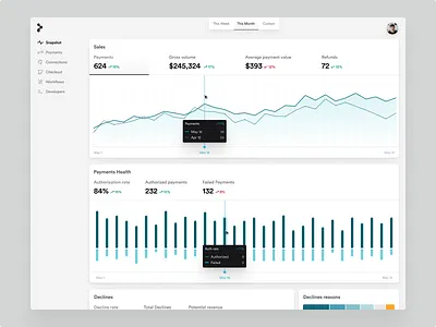 Sales & Payments analytics charts dashboard data data visualization finance fintech graphs metrics payments reports saas simple startup stats transactions