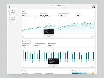 Sales & Payments analytics charts dashboard data data visualization finance fintech graphs metrics payments reports saas simple startup stats transactions