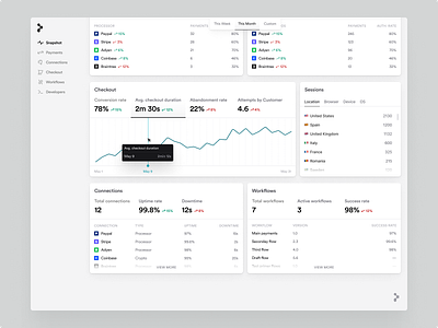 Checkout Stats analytics charts dashboard data data visualization finance fintech graphs metrics payments reports saas simple startup stats transactions