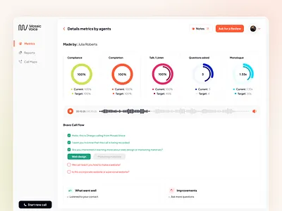 MosaicVoice app artificial intelligence call center chart dashboard desktop graphic metrics mosaic numbers player product designer reports script software ui ux voice