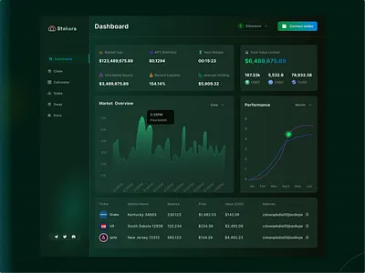 Cryptocurrency Staking Web App Interface blockchain branding cryptocurrency design inspiration landing page staking ui web app