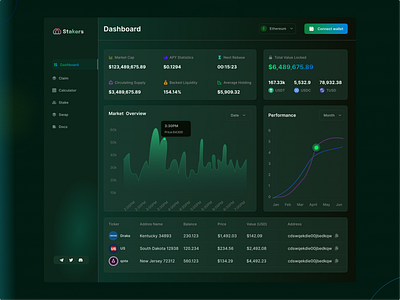 Cryptocurrency Staking Web App Interface blockchain branding cryptocurrency design inspiration landing page staking ui web app