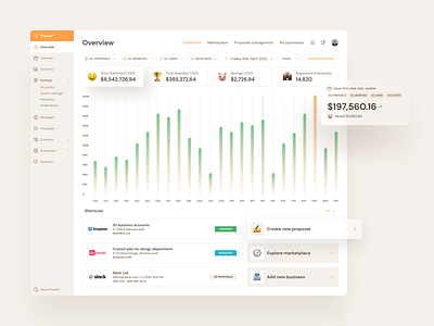 UI Dashboard concept for web app dashboard fintech interface design ui ui dashboard uiux ux web app web dashboard web interface