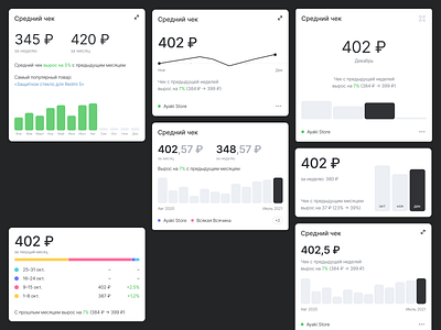Average check analytics average check bar chart dashboard graph interface line chart sellers ui ux widgets