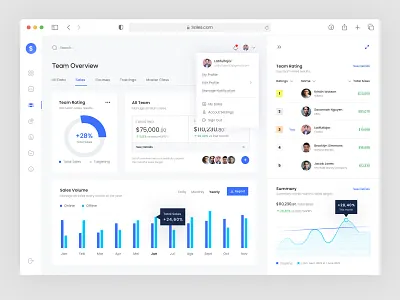 Sales Dashboard analytic card chart clean dashboard dashboardui data design graphic management marketing product report saas sales team team manegement ui uiux ux