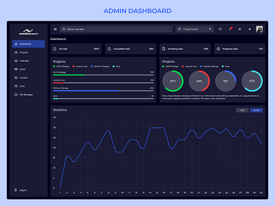 Software Company Admin Dashboard UI Design 3d admin adobexd app branding company dashboard design figma graphic design ios it logo motion graphics nft panel software ui ux website