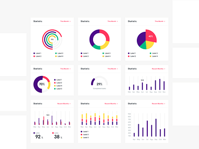 Statistic Cards backoffice chart internal product statistic web