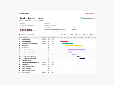 Project Charter charter platform project roadmap ui